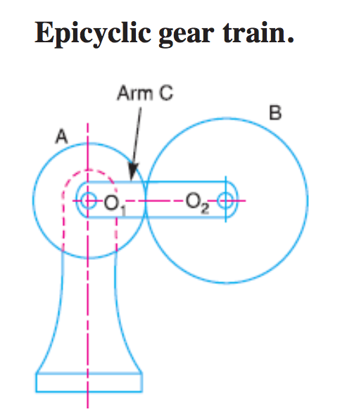 draw-the-neat-sketch-of-epicyclic-gear-train-and-explain-how-it-works